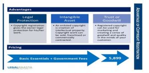 ADVANTAGES OF FILING A COPYRIGHT REGISTRATION