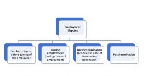 Employment Contract India