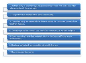 How to get Divorce?