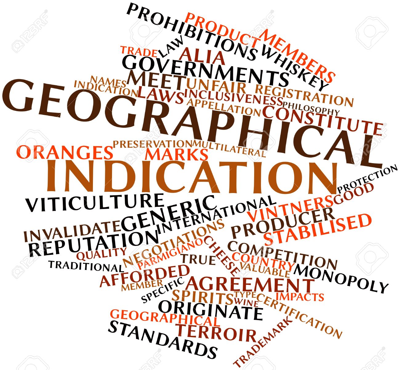 trips geographical indications