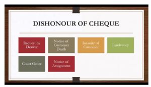 Dishonour of Cheque in India; legal recourse
