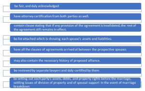  All you need to know about Prenuptial agreement in India