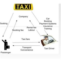 How to Start a Taxi Business in India