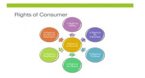 Consumer Law in Relation to the Online Transaction