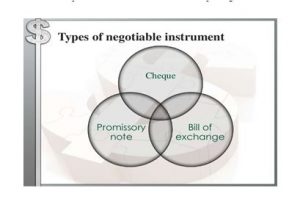 Dishonor of Negotiable instruments