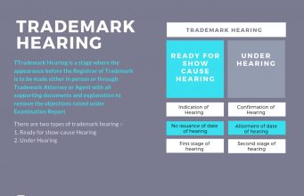 All you want to know about Trademark Hearing