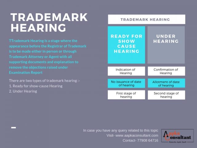 All you want to know about Trademark Hearing