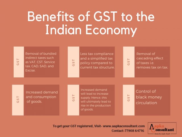 Benefits of GST to the Indian Economy