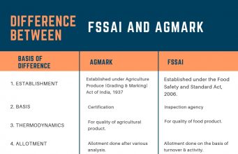Difference Between FSSAI and AGMARK