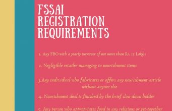FSSAI registration requirement