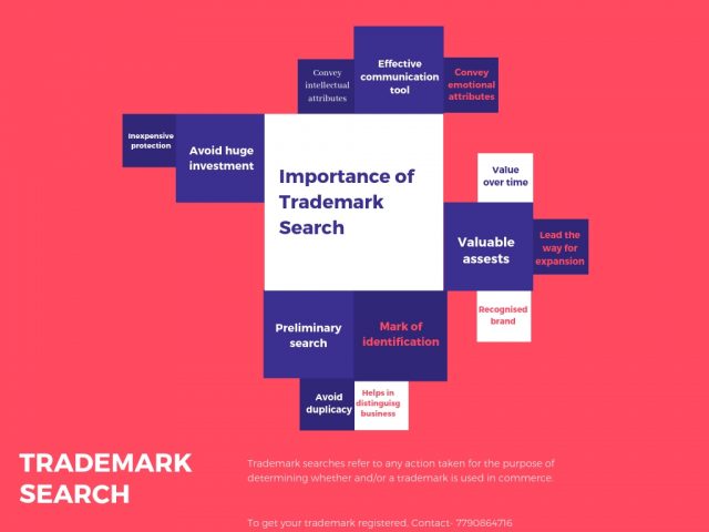 Importance of Trademark Search