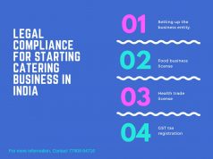 LEGAL COMPLIANCE FOR STARTING CATERING BUSINESS IN INDIA`
