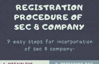 Registration procedure of Section 8 Company in India
