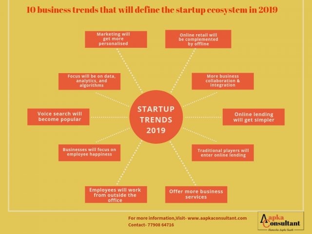 Startup Trends