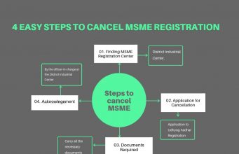 Steps to cancel MSME