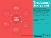 Trademark Assignment in India