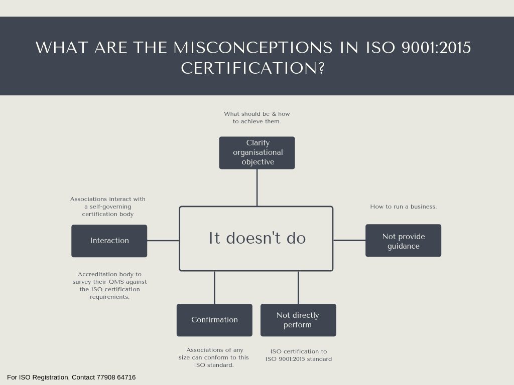 What are the Misconceptions in ISO 9001_2015 Certification_