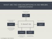 What are the Misconceptions in ISO 9001_2015 Certification_