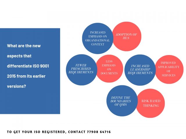 What are the new aspects that differentiate ISO 9001 2015 from its earlier versions_
