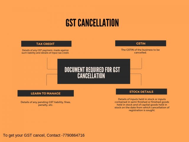 document required for gst cancellation