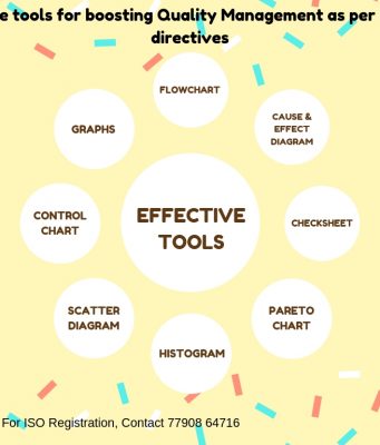 effective tools for quality management