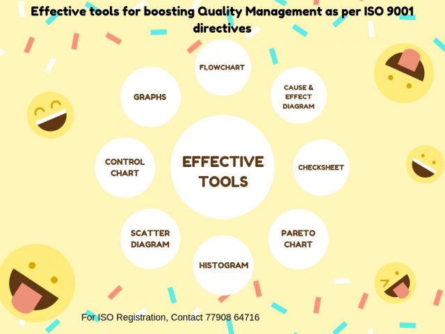 effective tools for quality management