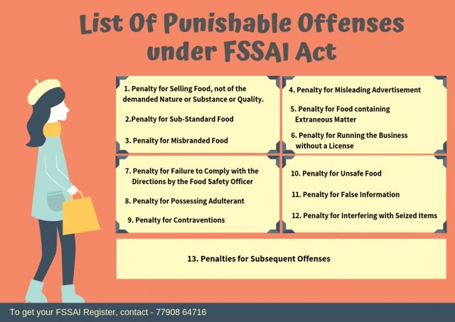 list of punishable offences under FSSAI