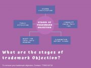stages of tm objection
